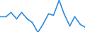 Entlassene Patienten / Schleswig-Holstein /Schleswig, Holstein / männlich / Systematrophien, vorw.d.Zentralnervensystem betr. /Systematrophien / Deutschland                                                                                /Anzahl