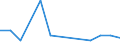 Entlassene Patienten / Schleswig-Holstein /Schleswig, Holstein / unter 1 Jahr /Alter / Tuberkulose /Tuberkulose, TBC / Deutschland                                                                                                          /Anzahl