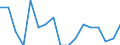 Entlassene Patienten / Schleswig-Holstein /Schleswig, Holstein / unter 1 Jahr /Alter / Krankheiten sonstiger endokriner Drüsen /Drüsenkrankheiten / Deutschland                                                                             /Anzahl