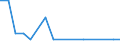 Entlassene Patienten / Schleswig-Holstein /Schleswig, Holstein / unter 1 Jahr /Alter / Psych. u. Verhaltensstörungen d.psychotrope Subst. /Verhaltensstörungen / Deutschland                                                                /Anzahl