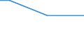 Entlassene Patienten / Schleswig-Holstein /Schleswig, Holstein / unter 1 Jahr /Alter / Ischämische Herzkrankheiten /Herzkrankheiten, Durchblutungsstörung / Deutschland                                                                     /Anzahl