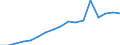 Entlassene Patienten / Schleswig-Holstein /Schleswig, Holstein / Sonstige bakterielle Darminfektionen /Darminfektionen / Deutschland                                                                                                        /Anzahl