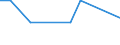 Entlassene Patienten / Schleswig-Holstein /Schleswig, Holstein / Bartonellose / Deutschland                                                                                                                                                 /Anzahl