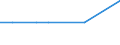 Entlassene Patienten / Schleswig-Holstein /Schleswig, Holstein / Granuloma venereum (inguinale) /Geschlechtskrankheiten / Deutschland                                                                                                       /Anzahl