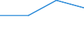 Entlassene Patienten / Schleswig-Holstein /Schleswig, Holstein / Frambösie / Deutschland                                                                                                                                                    /Anzahl