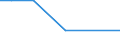 Entlassene Patienten / Schleswig-Holstein /Schleswig, Holstein / Zeckenbissfieber (Rickettsiosen, d.Zecken übertr.) /Zeckenbissfieber, Ricketsiosen / Deutschland                                                                           /Anzahl