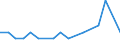 Entlassene Patienten / Schleswig-Holstein /Schleswig, Holstein / Viruskonjunktivitis /Bindehautentzündung, Augenkrankheiten / Deutschland                                                                                                   /Anzahl