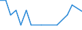 Entlassene Patienten / Schleswig-Holstein /Schleswig, Holstein / männlich / Mumps / Deutschland                                                                                                                                             /Anzahl