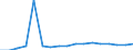 Entlassene Patienten / Schleswig-Holstein /Schleswig, Holstein / Mecklenburg-Vorpommern /Mecklenburg, Vorpommern                                                                                                                            /Anzahl