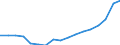 Entlassene Patienten / Niedersachsen / Schleswig-Holstein /Schleswig, Holstein                                                                                                                                                              /Anzahl