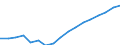 Entlassene Patienten / Niedersachsen / Niedersachsen                                                                                                                                                                                        /Anzahl