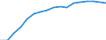 Entlassene Patienten / Niedersachsen / Sachsen-Anhalt /Sachsen, Anhalt                                                                                                                                                                      /Anzahl