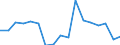 Entlassene Patienten / Bremen / Baden-Württemberg /Württemberg                                                                                                                                                                              /Anzahl