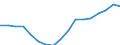 Entlassene Patienten / Nordrhein-Westfalen /Nordrhein, Westfalen / Niedersachsen                                                                                                                                                            /Anzahl