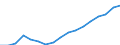 Entlassene Patienten / Nordrhein-Westfalen /Nordrhein, Westfalen / Nordrhein-Westfalen /Nordrhein, Westfalen                                                                                                                                /Anzahl