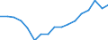 Entlassene Patienten / Nordrhein-Westfalen /Nordrhein, Westfalen / Bayern                                                                                                                                                                   /Anzahl