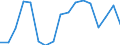 Entlassene Patienten / Nordrhein-Westfalen /Nordrhein, Westfalen / Saarland                                                                                                                                                                 /Anzahl