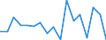 Entlassene Patienten / Nordrhein-Westfalen /Nordrhein, Westfalen / Sachsen-Anhalt /Sachsen, Anhalt                                                                                                                                          /Anzahl