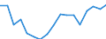 Entlassene Patienten / Rheinland-Pfalz /Rheinland, Pfalz / Niedersachsen                                                                                                                                                                    /Anzahl