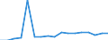 Entlassene Patienten / Schleswig-Holstein /Schleswig, Holstein / männlich / Mecklenburg-Vorpommern /Mecklenburg, Vorpommern                                                                                                                 /Anzahl