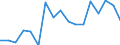 Entlassene Patienten / Schleswig-Holstein /Schleswig, Holstein / männlich / Sachsen                                                                                                                                                         /Anzahl