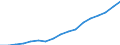 Entlassene Patienten / Schleswig-Holstein /Schleswig, Holstein / weiblich / Hamburg                                                                                                                                                         /Anzahl