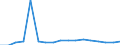 Entlassene Patienten / Schleswig-Holstein /Schleswig, Holstein / weiblich / Mecklenburg-Vorpommern /Mecklenburg, Vorpommern                                                                                                                 /Anzahl