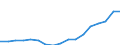 Entlassene Patienten / Niedersachsen / männlich / Nordrhein-Westfalen /Nordrhein, Westfalen                                                                                                                                                 /Anzahl