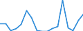 Entlassene Patienten / Niedersachsen / männlich / Rheinland-Pfalz /Rheinland, Pfalz                                                                                                                                                         /Anzahl