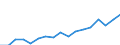 Entlassene Patienten / Niedersachsen / weiblich / Berlin                                                                                                                                                                                    /Anzahl