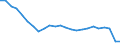 Deutschland insgesamt: Deutschland / ICD-10 (1-Steller) Hauptdiagnose: Angeb.Fehlbild.,Deformitäten,Chromosomenanomalien / Wertmerkmal: Entlassene Patienten