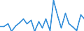 Deutschland insgesamt: Deutschland / ICD-10 (1-Steller) Hauptdiagnose: Schwangerschaft, Geburt und Wochenbett / Wertmerkmal: Durchschn. Verweildauer der gestorbenen Patienten