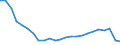 Deutschland insgesamt: Deutschland / ICD-10 (1-Steller) Hauptdiagnose: Krankheiten des Nervensystems / Altersgruppen (u1-95m): 1 bis unter 5 Jahre / Wertmerkmal: Entlassene Patienten