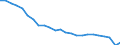 Deutschland insgesamt: Deutschland / ICD-10 (1-Steller) Hauptdiagnose: Angeb.Fehlbild.,Deformitäten,Chromosomenanomalien / Altersgruppen (u1-95m): 5 bis unter 10 Jahre / Wertmerkmal: Entlassene Patienten