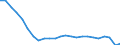 Deutschland insgesamt: Deutschland / ICD-10 (1-Steller) Hauptdiagnose: Angeb.Fehlbild.,Deformitäten,Chromosomenanomalien / Altersgruppen (u1-95m): 10 bis unter 15 Jahre / Wertmerkmal: Entlassene Patienten