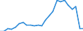 Deutschland insgesamt: Deutschland / ICD-10 (1-Steller) Hauptdiagnose: Krankheiten des Nervensystems / Altersgruppen (u1-95m): 15 bis unter 18 Jahre / Wertmerkmal: Entlassene Patienten