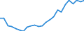 Deutschland insgesamt: Deutschland / ICD-10 (1-Steller) Hauptdiagnose: Krankheiten des Urogenitalsystems / Geschlecht: weiblich / Altersgruppen (u1-95m): unter 1 Jahr / Wertmerkmal: Entlassene Patienten