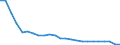 Deutschland insgesamt: Deutschland / ICD-10 (2-Steller) Hauptdiagnose: Bösartige Neubildungen der Brustdrüse (Mamma) / Wertmerkmal: Entlassene Patienten