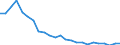 Deutschland insgesamt: Deutschland / ICD-10 (2-Steller) Hauptdiagnose: Affektive Störungen / Geschlecht: männlich / Altersgruppen (u1-95m): unter 1 Jahr / Wertmerkmal: Entlassene Patienten