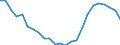 Deutschland insgesamt: Deutschland / ICD-10 (3-Steller) Hauptdiagnose: Tuberkulose sonstiger Organe / Geschlecht: männlich / Wertmerkmal: Entlassene Patienten