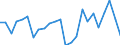 Deutschland insgesamt: Deutschland / ICD-10 (3-Steller) Hauptdiagnose: Aktinomykose / Geschlecht: männlich / Wertmerkmal: Entlassene Patienten