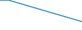 Deutschland insgesamt: Deutschland / ICD-10 (3-Steller) Hauptdiagnose: Diphtherie / Altersgruppen (u1-95m): unter 1 Jahr / Wertmerkmal: Entlassene Patienten