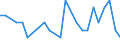 Deutschland insgesamt: Deutschland / ICD-10 (3-Steller) Hauptdiagnose: Sonstige Virusinfektionen des Zentralnervensystems / Geschlecht: männlich / Altersgruppen (u1-95m): unter 1 Jahr / Wertmerkmal: Entlassene Patienten