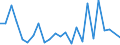 Deutschland insgesamt: Deutschland / ICD-10 (3-Steller) Hauptdiagnose: Masern / Geschlecht: männlich / Altersgruppen (u1-95m): unter 1 Jahr / Wertmerkmal: Entlassene Patienten