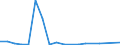 Deutschland insgesamt: Deutschland / Altersgruppen (u1-95m): unter 1 Jahr / Fachabteilungen: Unbekannte Fachabteilung / Wertmerkmal: Entlassene Patienten