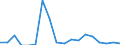 Deutschland insgesamt: Deutschland / Altersgruppen (u1-95m): 1 bis unter 5 Jahre / Fachabteilungen: Psychiatrie und Psychotherapie / Wertmerkmal: Entlassene Patienten