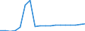 Deutschland insgesamt: Deutschland / Geschlecht: männlich / Altersgruppen (u1-95m): unter 1 Jahr / Fachabteilungen: Geburtshilfe / Wertmerkmal: Entlassene Patienten