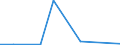 Deutschland insgesamt: Deutschland / Geschlecht: männlich / Altersgruppen (u1-95m): unter 1 Jahr / Fachabteilungen: Geriatrie / Wertmerkmal: Entlassene Patienten