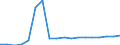 Deutschland insgesamt: Deutschland / Geschlecht: weiblich / Altersgruppen (u1-95m): unter 1 Jahr / Fachabteilungen: Geburtshilfe / Wertmerkmal: Entlassene Patienten