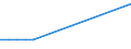 Deutschland insgesamt: Deutschland / Geschlecht: weiblich / Altersgruppen (u1-95m): unter 1 Jahr / Fachabteilungen: Rheumatologie / Wertmerkmal: Entlassene Patienten